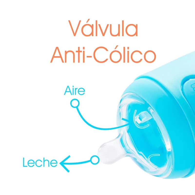 anticolico anticolico