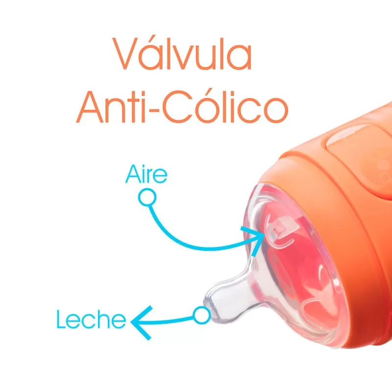 anticolico anticolico